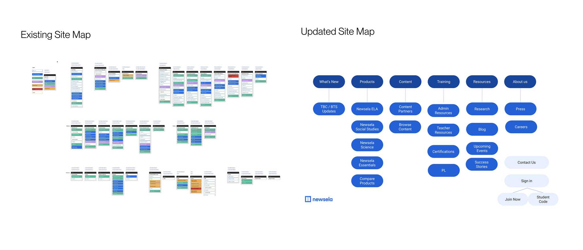 Site map comparison showing the existing fragmented navigation structure next to the updated, simplified hierarchy organized around What's New, Products, Content, Training, Resources, and About Us